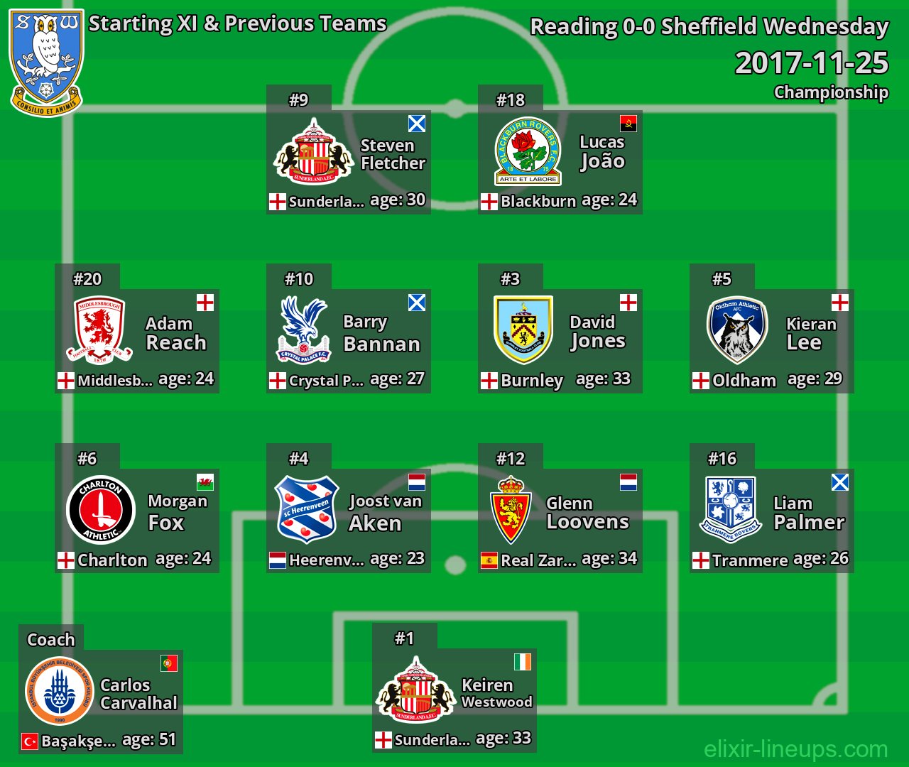 Sheffield Wednesday Starting XI & Previous Teams 2017-11-25