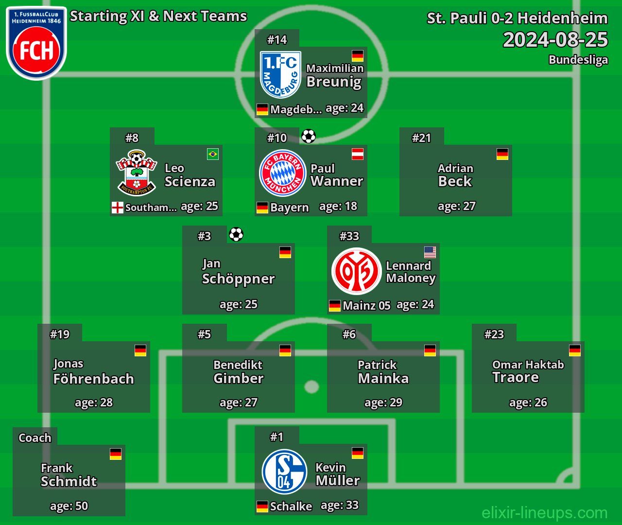 Heidenheim Starting XI & Next Teams 2024-08-25