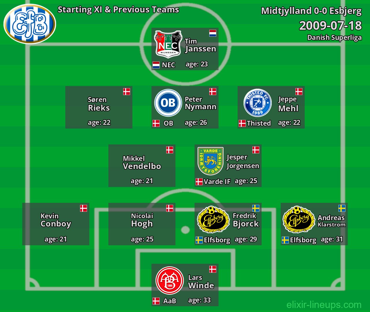 Esbjerg Starting XI & Previous Teams 2009-07-18