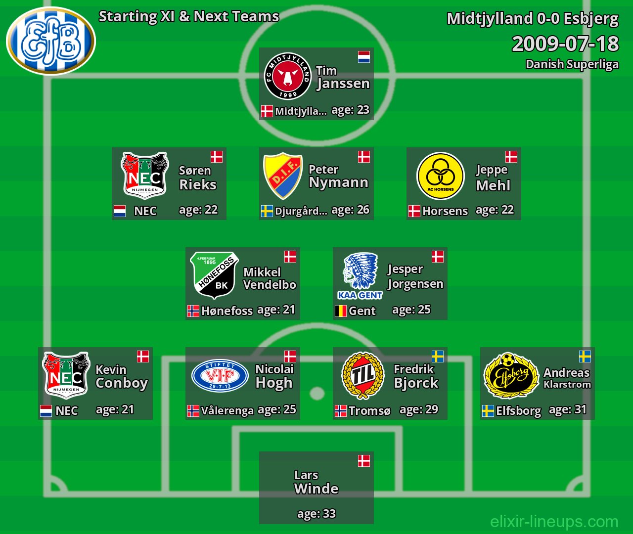Esbjerg Starting XI & Next Teams 2009-07-18