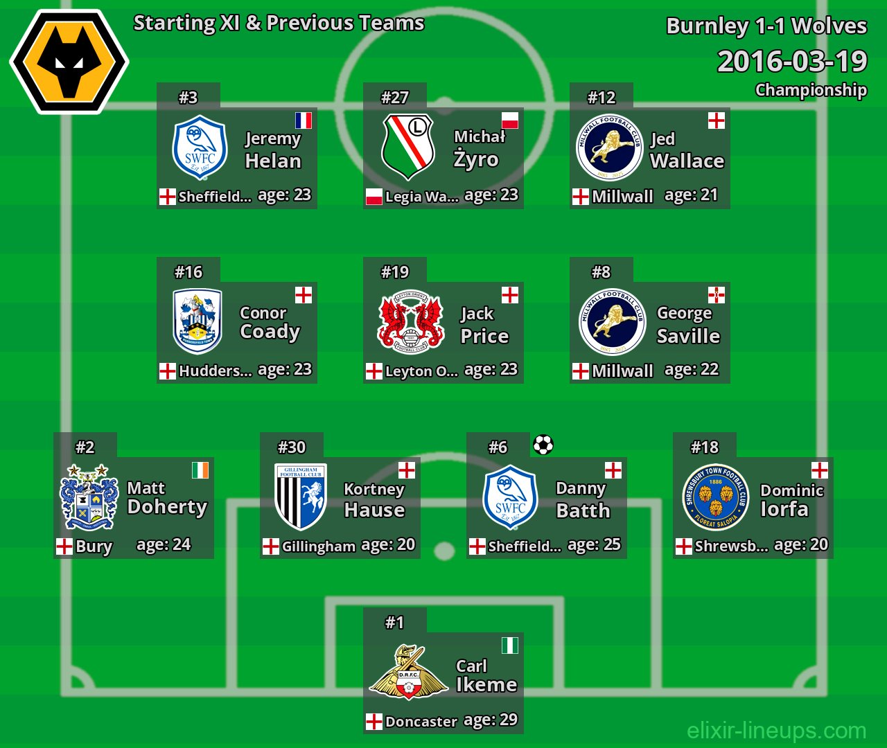 Wolves Starting XI & Previous Teams 2016-03-19