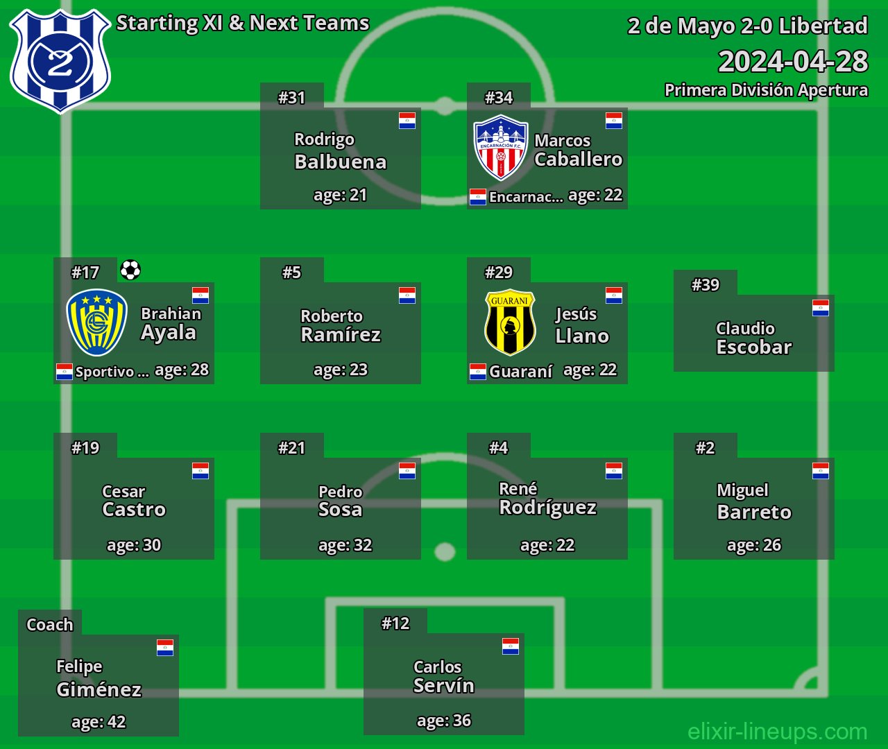 2 de Mayo Starting XI & Next Teams 2024-04-28