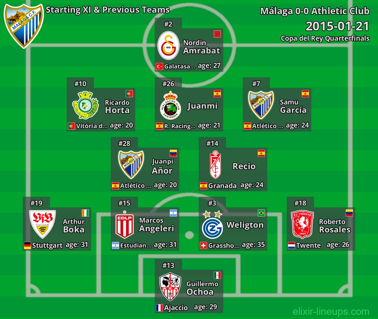 Málaga Starting XI & Previous Teams 2015-01-21