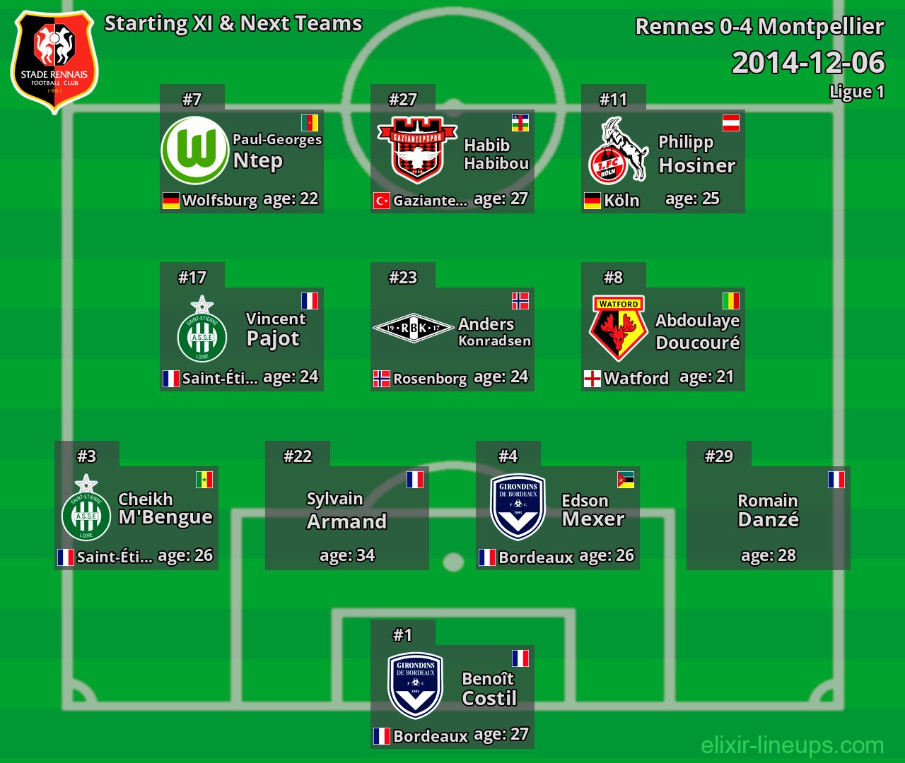 Rennes Starting XI & Next Teams 2014-12-06