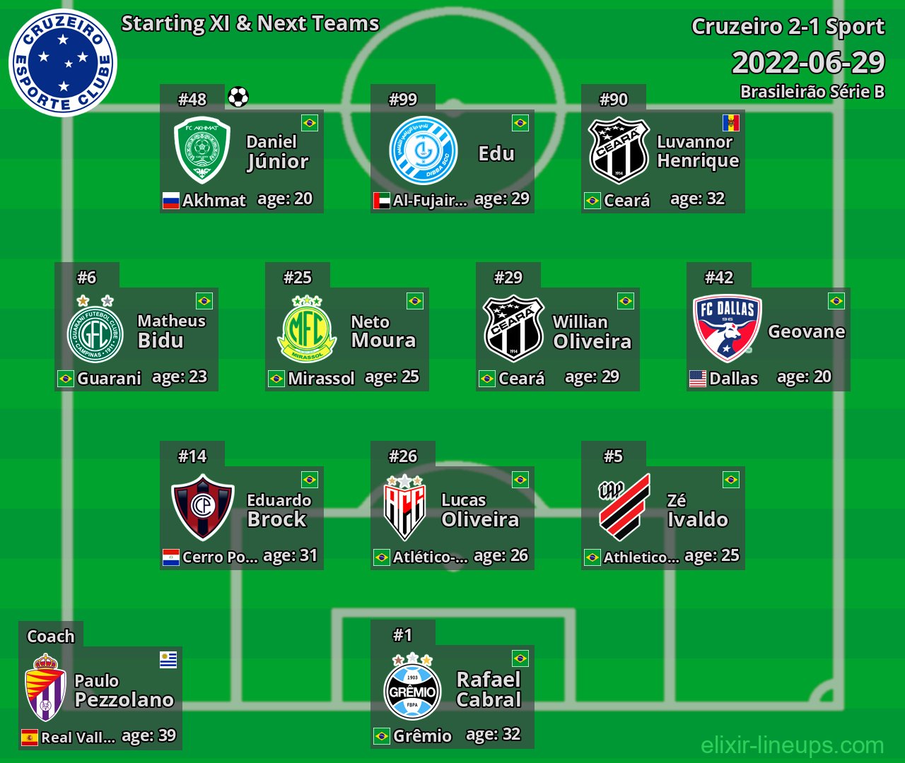 Cruzeiro Starting XI & Next Teams 2022-06-29