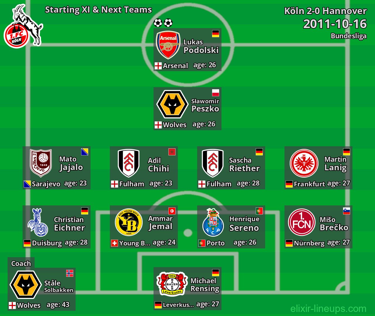 Köln Starting XI & Next Teams 2011-10-16