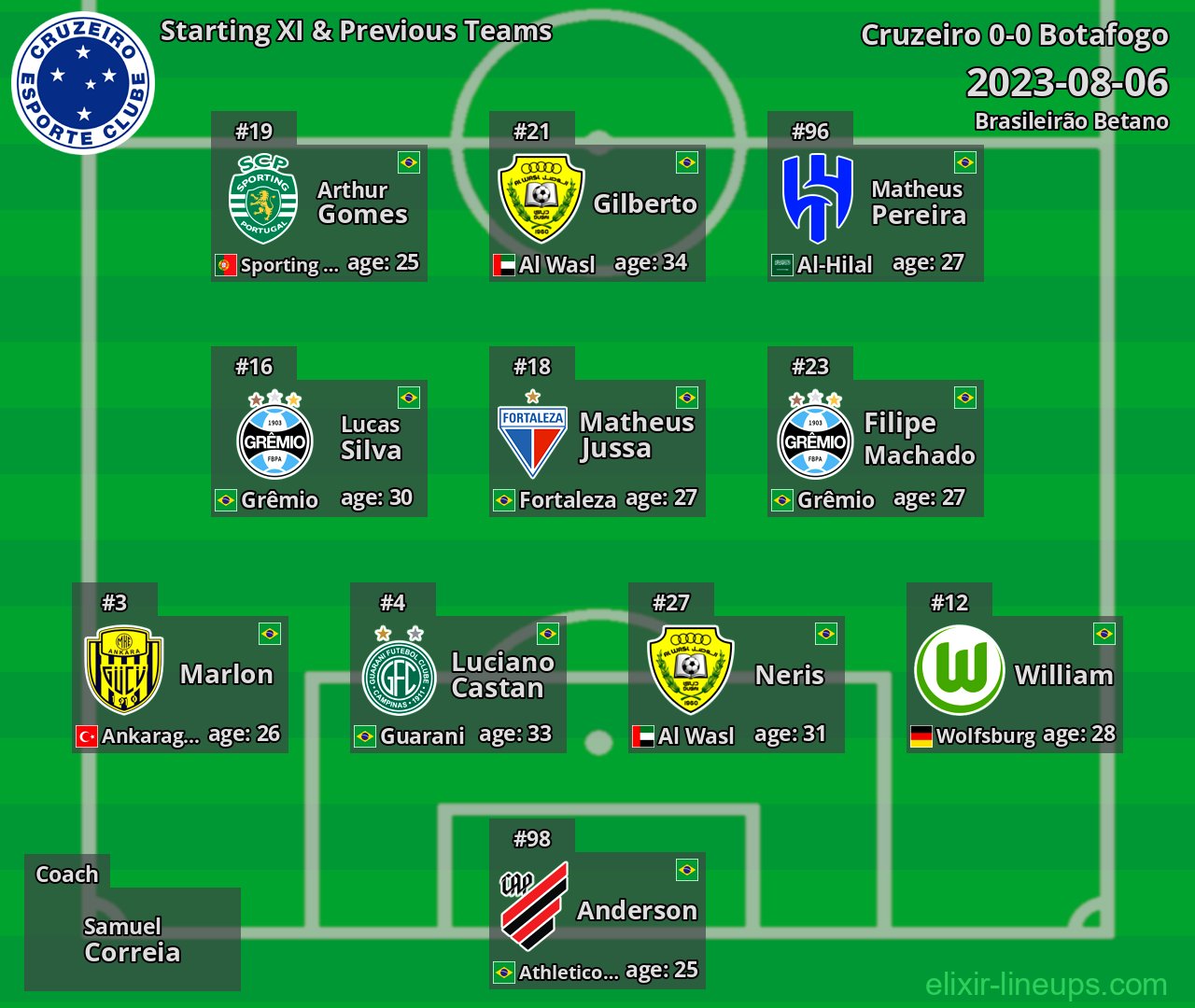 Cruzeiro Starting XI & Previous Teams 2023-08-06