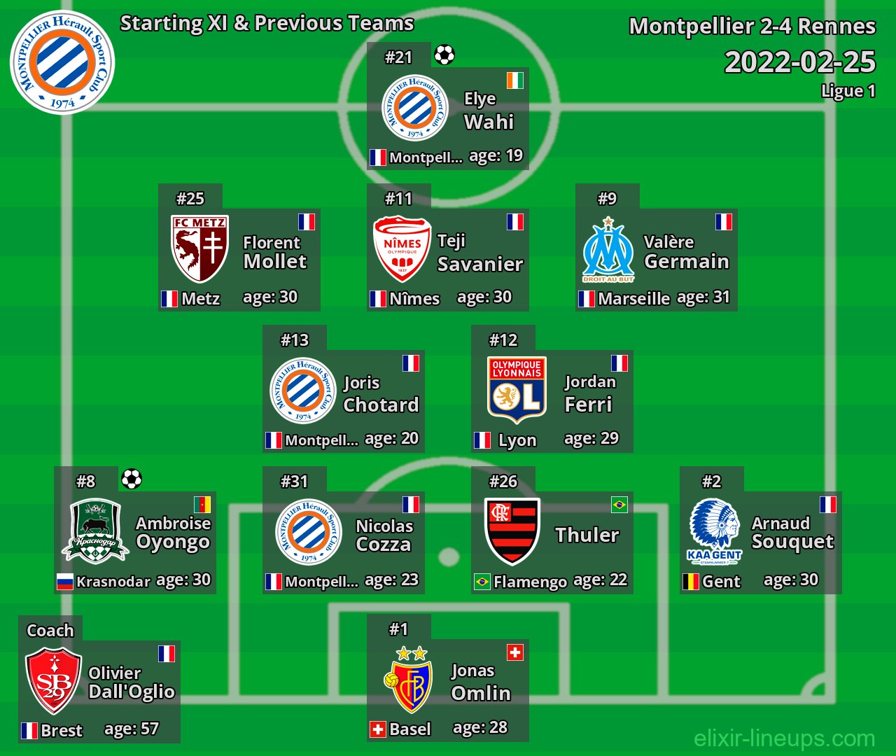 Montpellier Starting XI & Previous Teams 2022-02-25