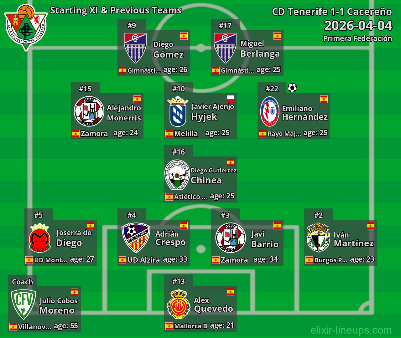 Cacereño Starting XI & Previous Teams 2026-04-04