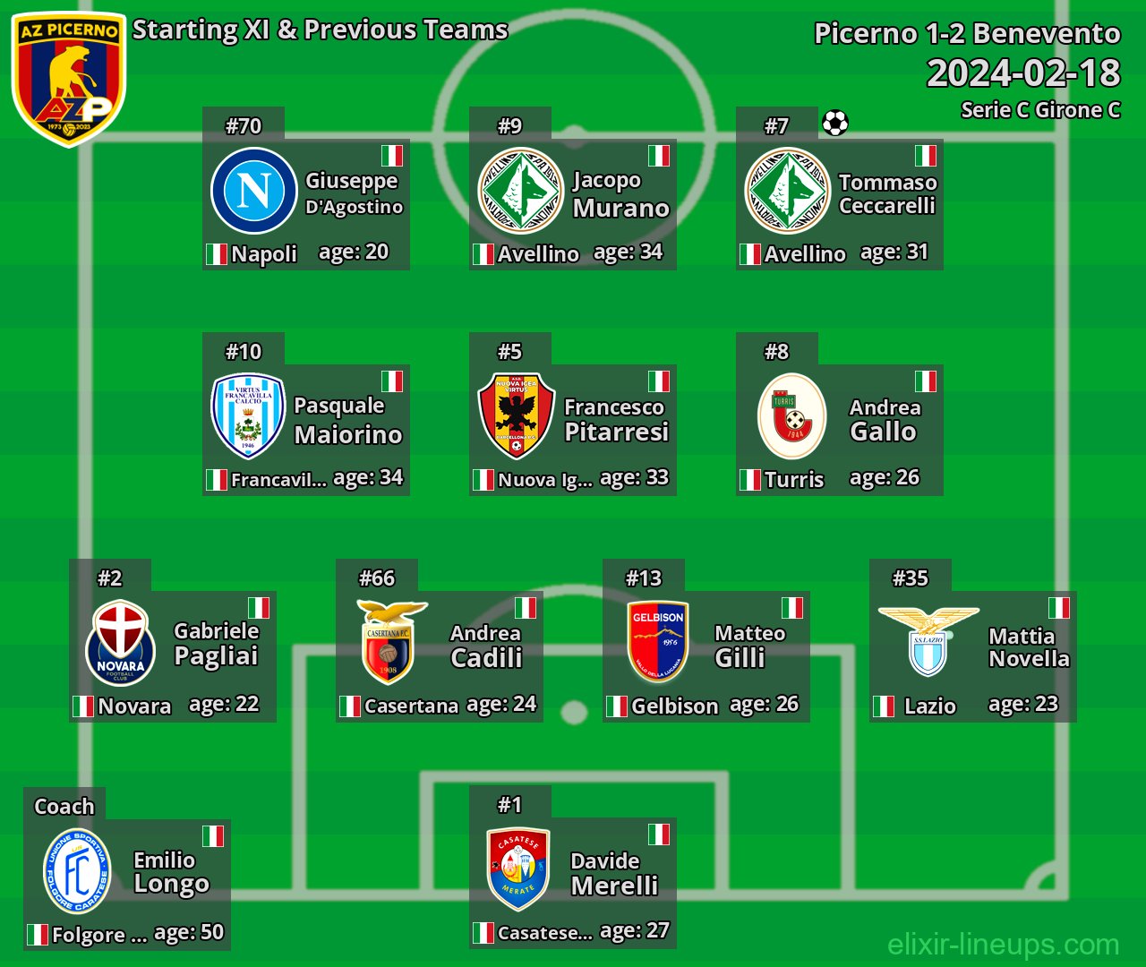 Picerno Starting XI & Previous Teams 2024-02-18