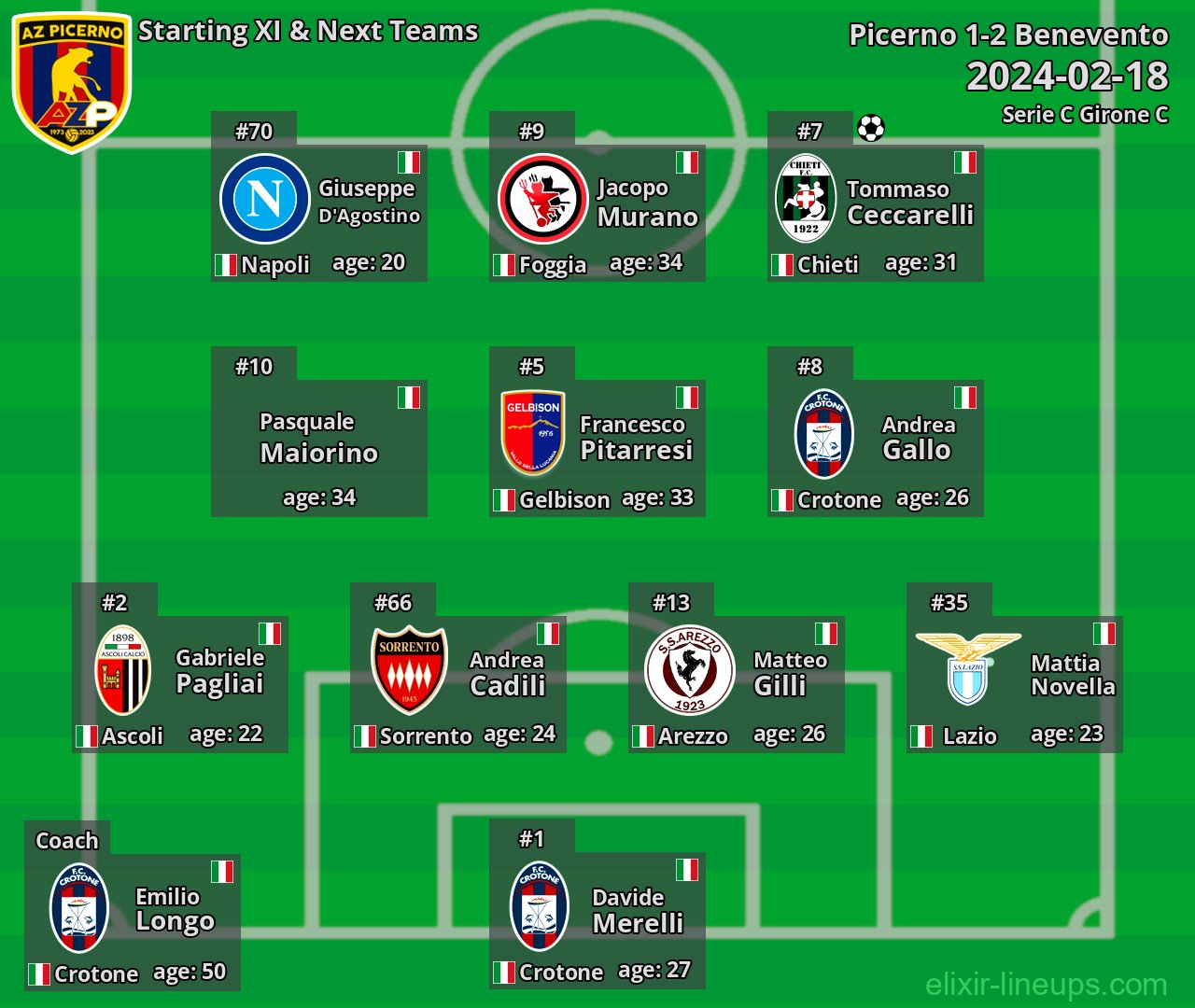 Picerno Starting XI & Next Teams 2024-02-18