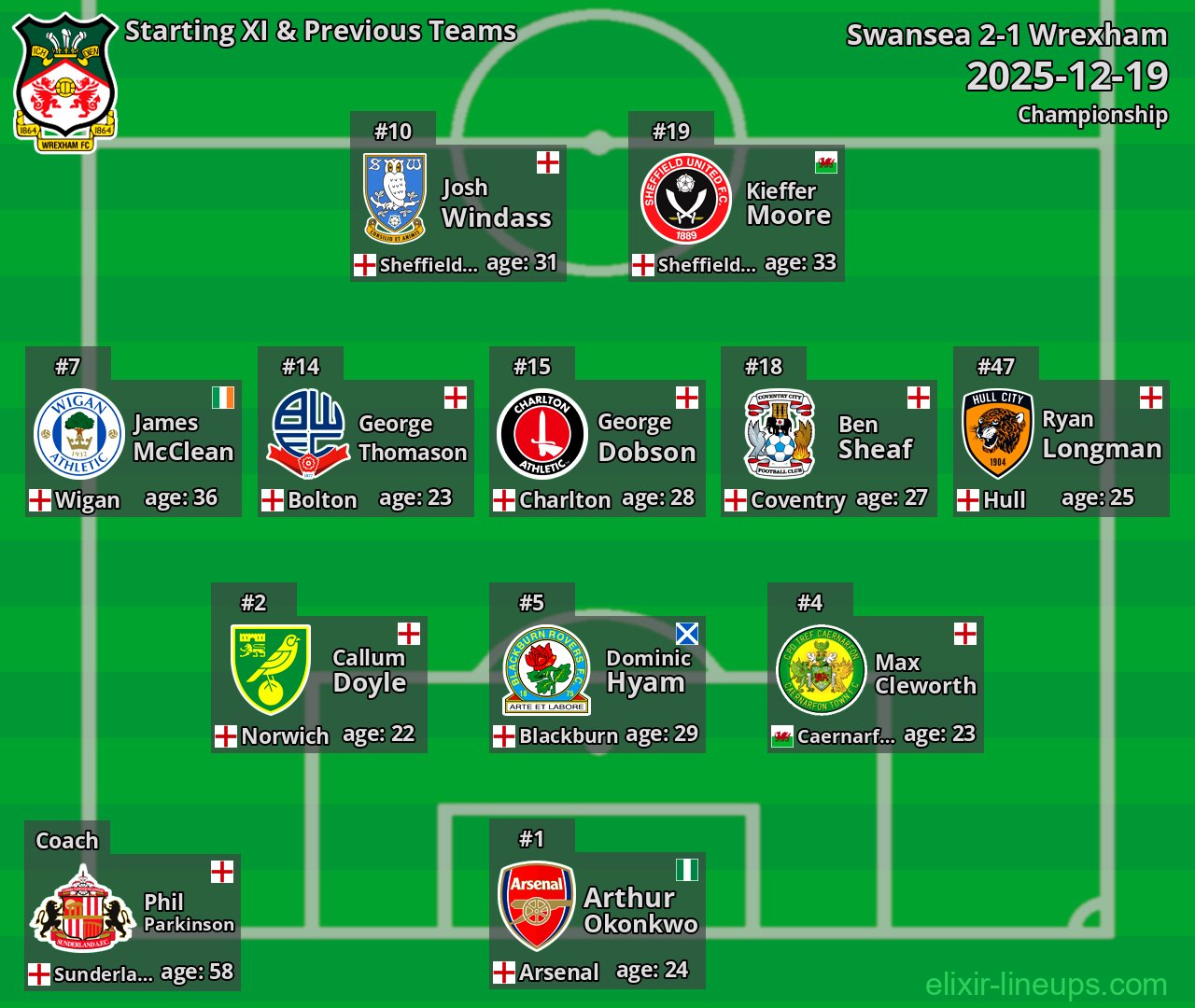 Wrexham Starting XI & Previous Teams 2025-12-19