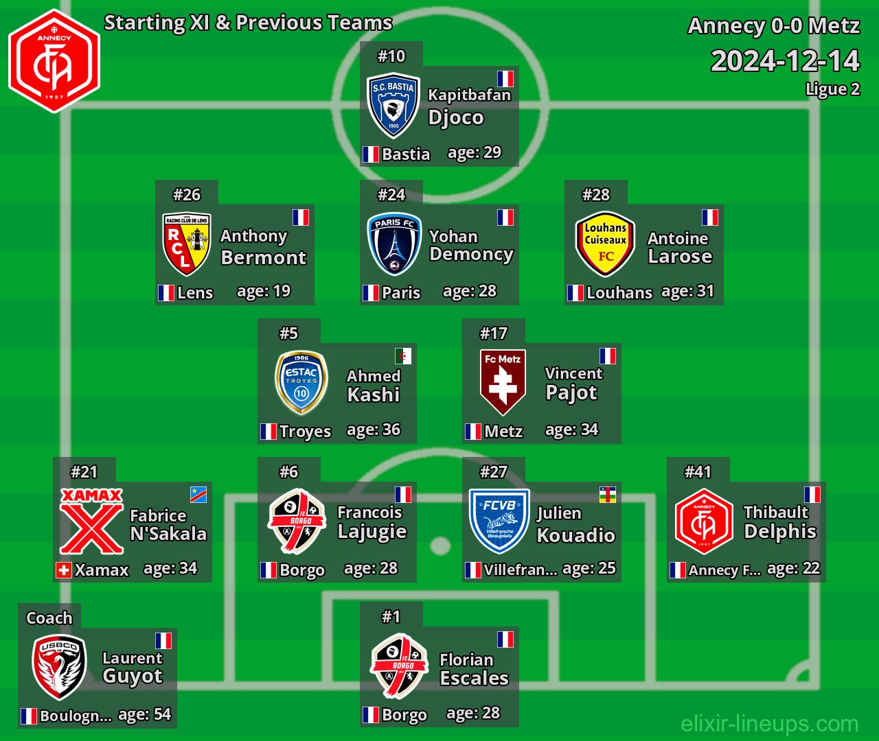Annecy Starting XI & Previous Teams 2024-12-14