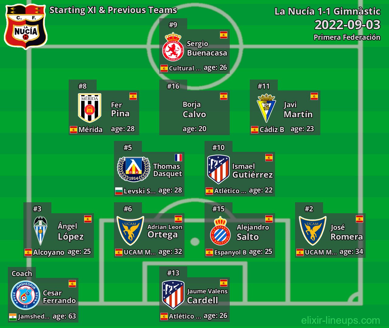 La Nucía Starting XI & Previous Teams 2022-09-03