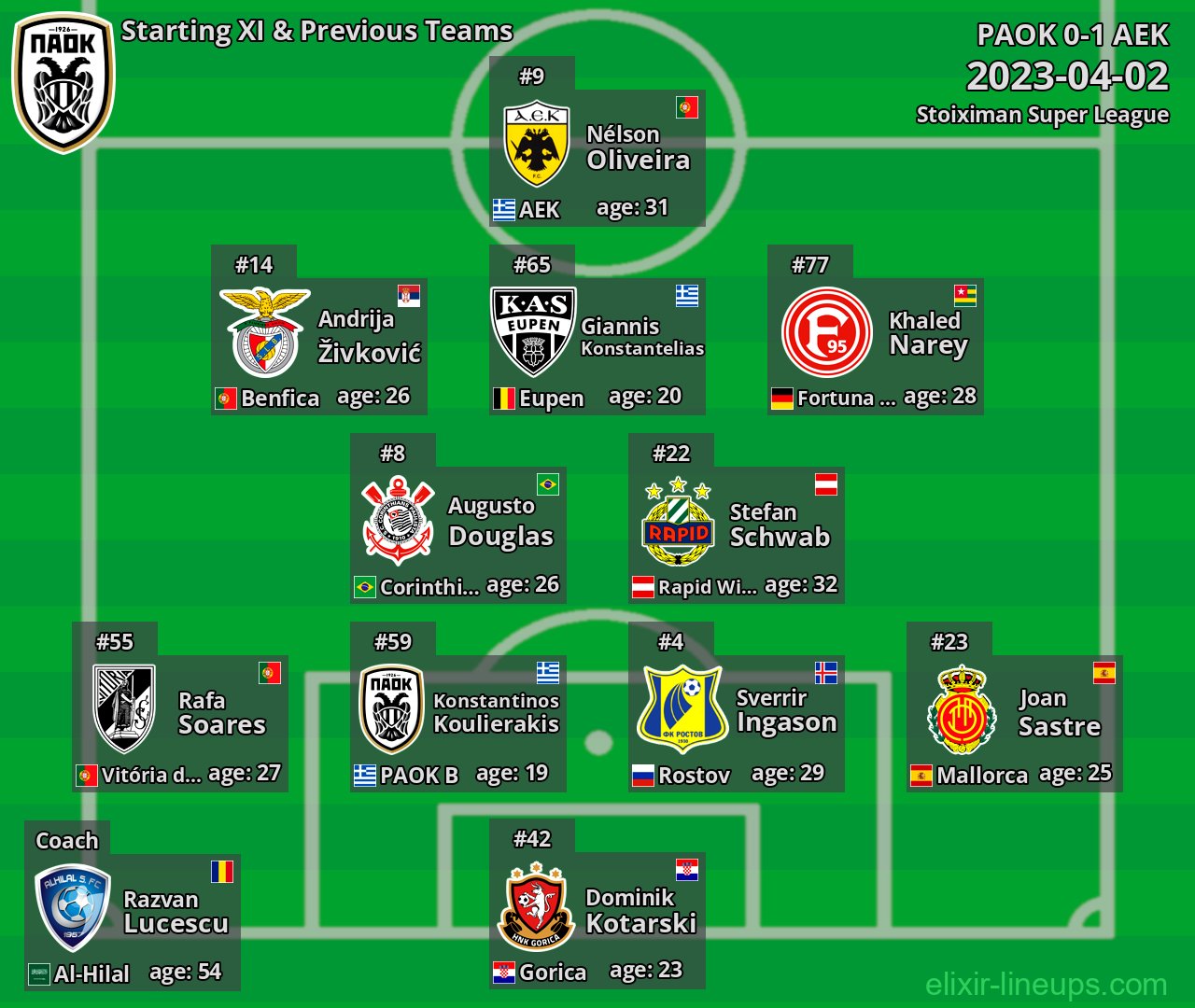 PAOK Starting XI & Previous Teams 2023-04-02