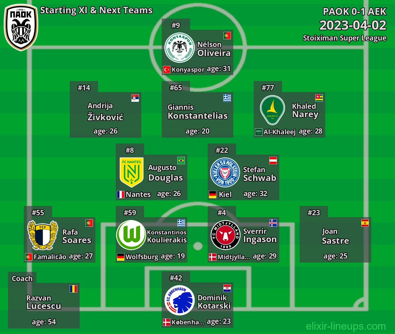 PAOK Starting XI & Next Teams 2023-04-02