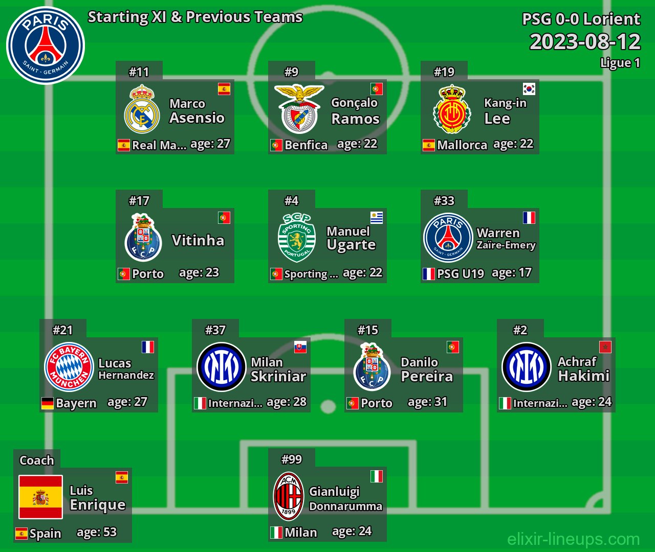 PSG Starting XI & Previous Teams 2023-08-12