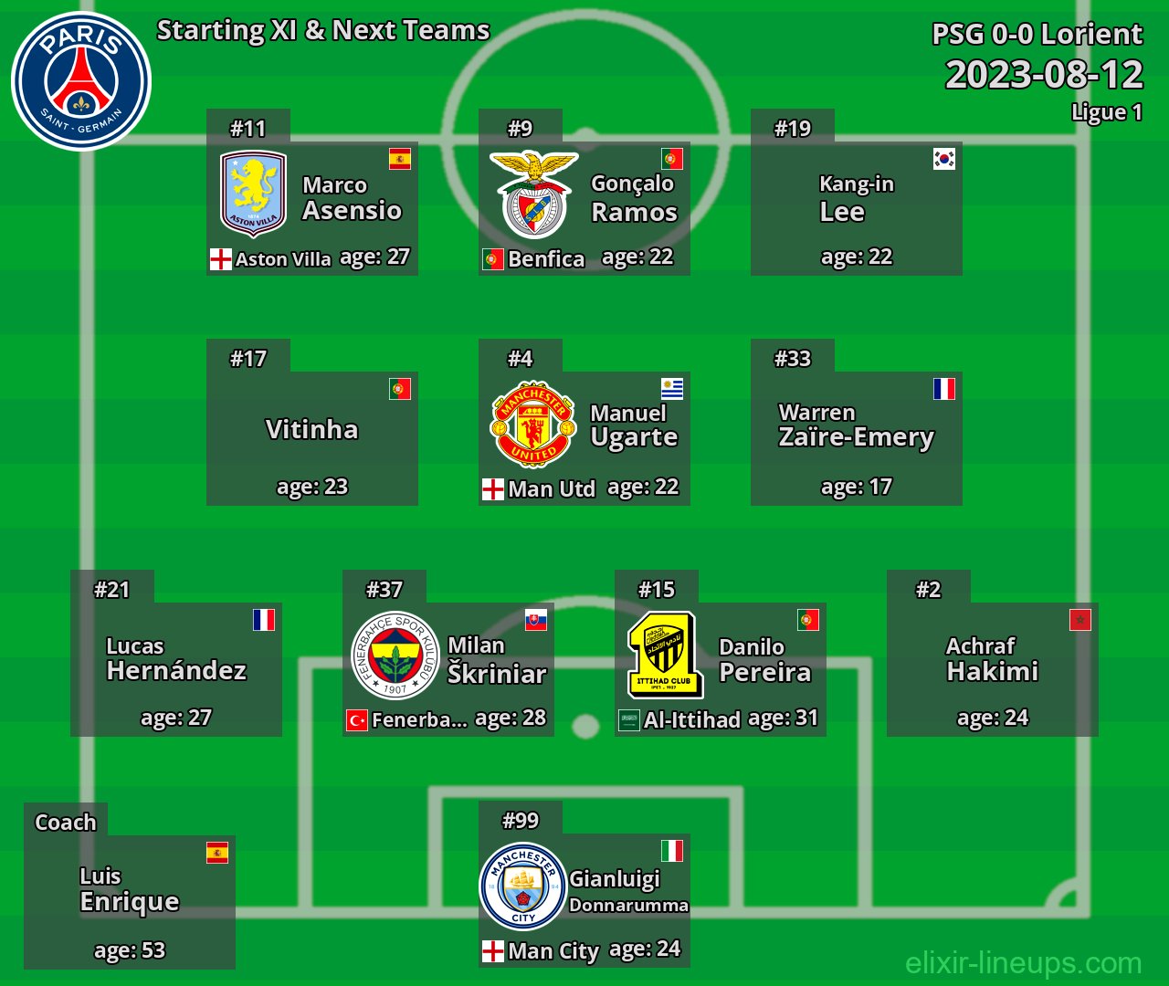 PSG Starting XI & Next Teams 2023-08-12