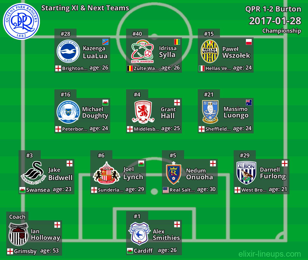 QPR Starting XI & Next Teams 2017-01-28