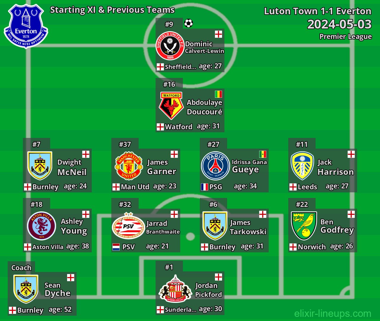 Everton Starting XI & Previous Teams 2024-05-03