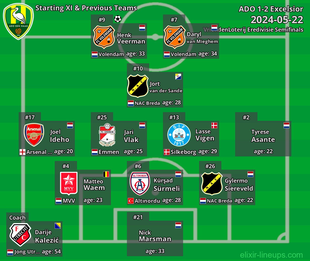 ADO Starting XI & Previous Teams 2024-05-22