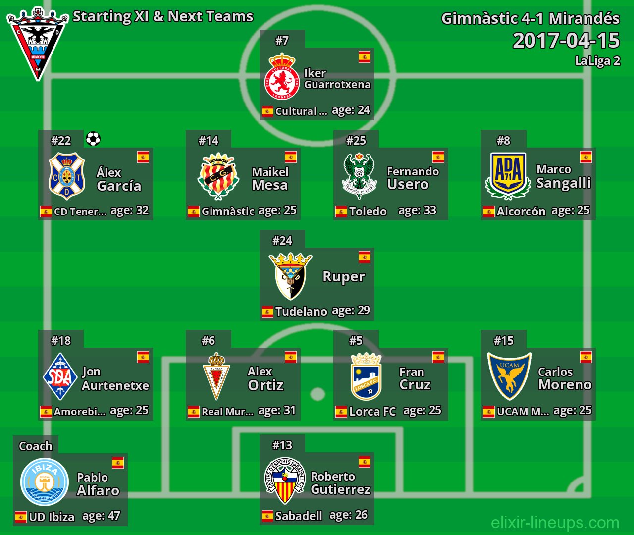 Mirandés Starting XI & Next Teams 2017-04-15