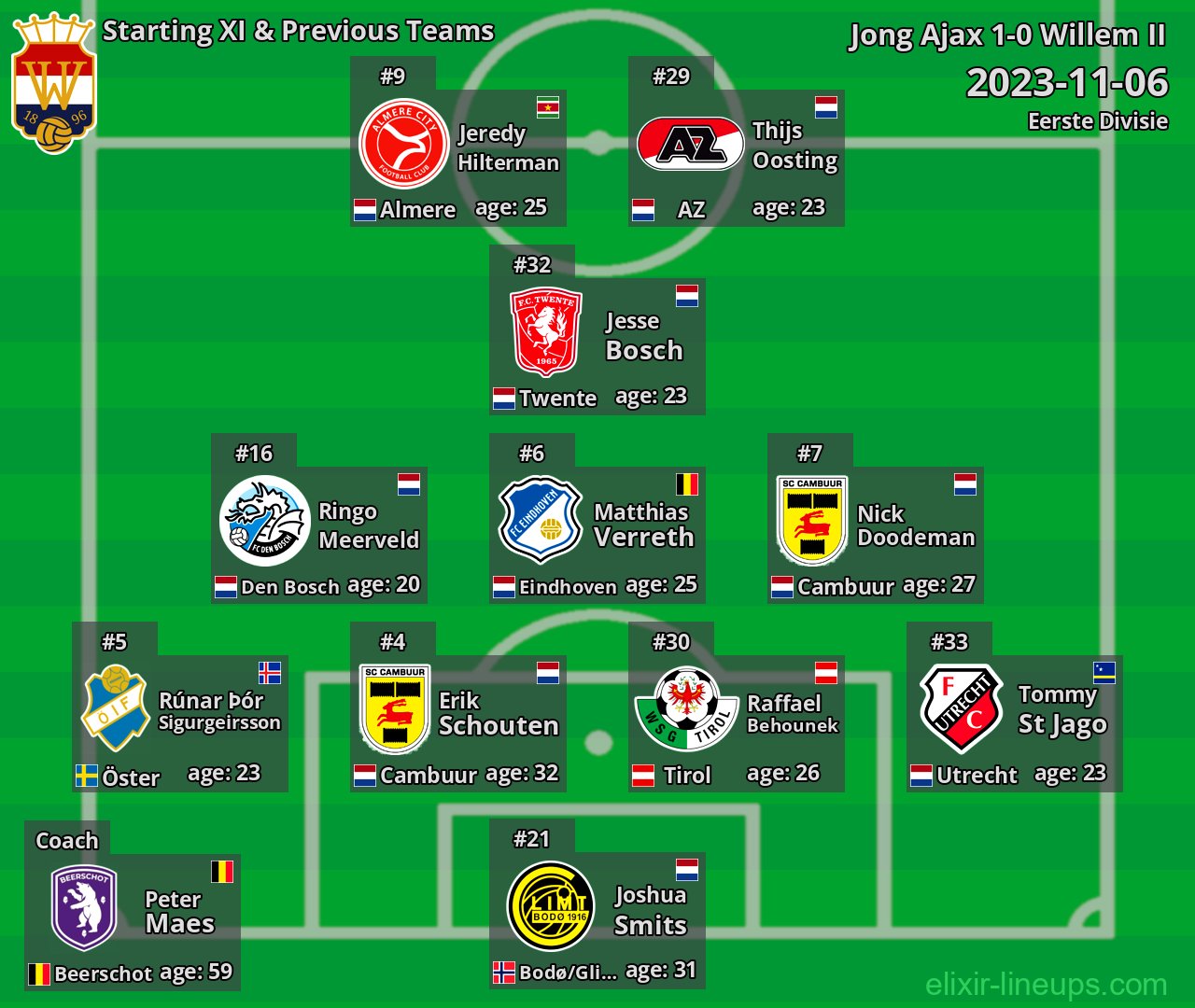 Willem II Starting XI & Previous Teams 2023-11-06