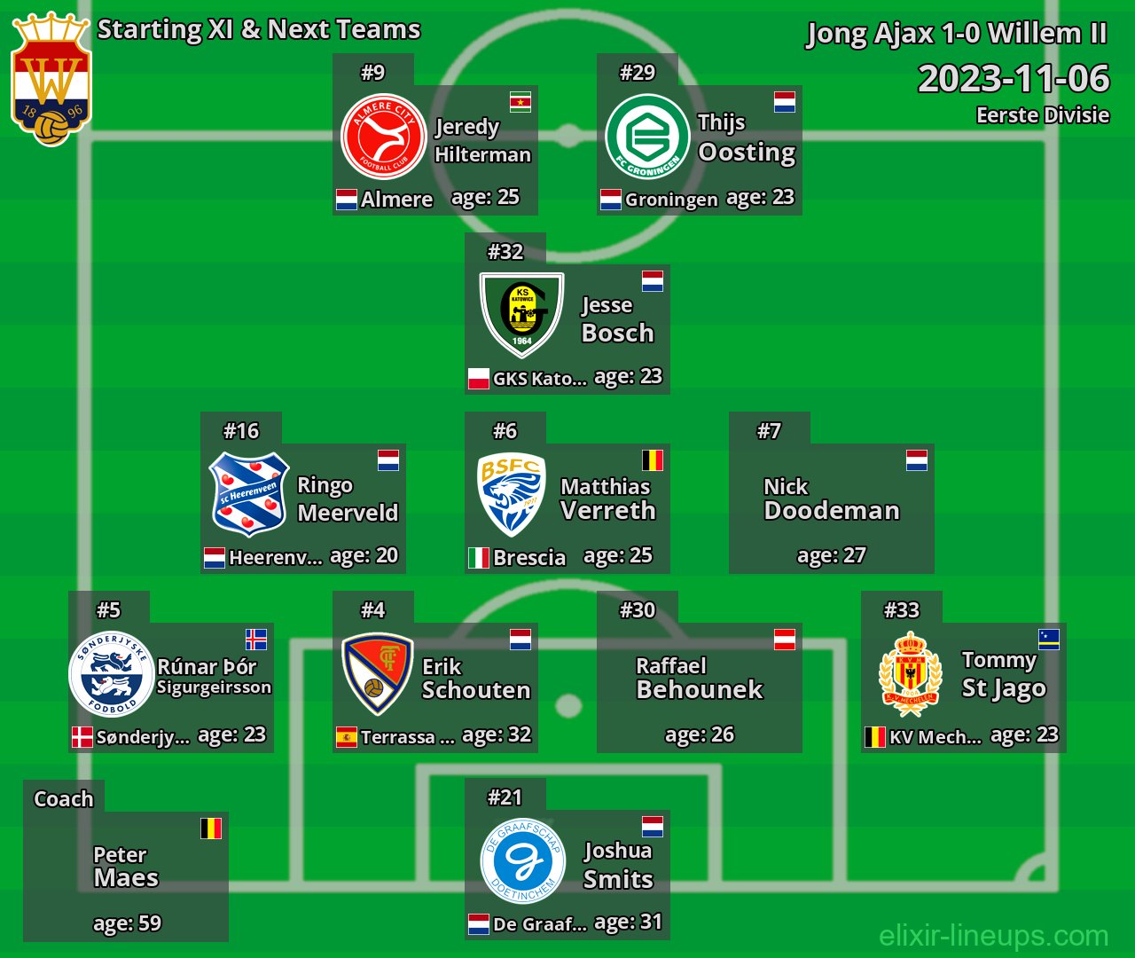 Willem II Starting XI & Next Teams 2023-11-06