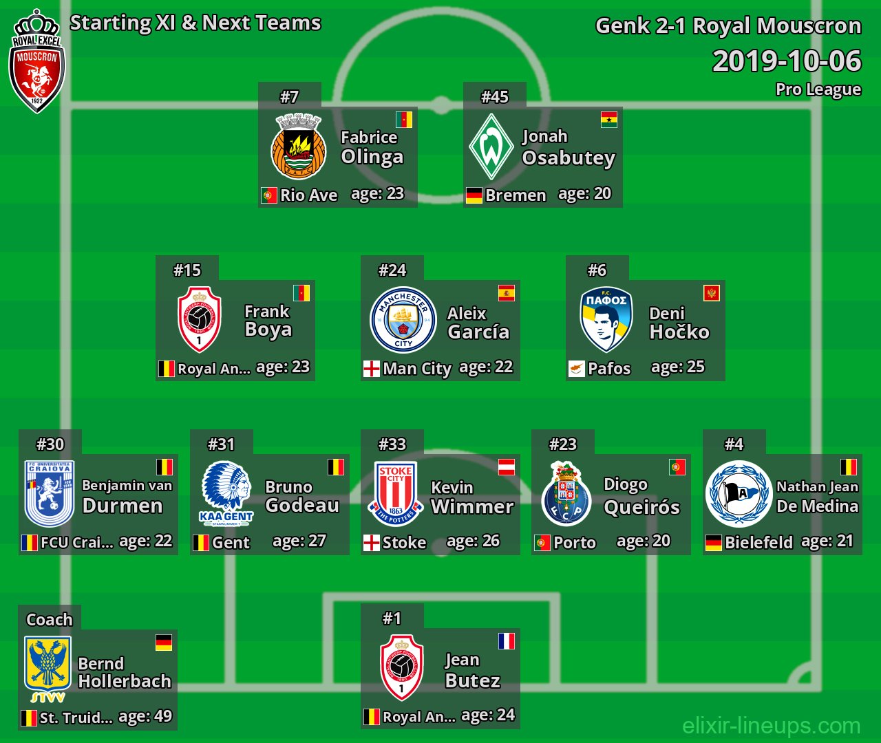 Royal Mouscron Starting XI & Next Teams 2019-10-06