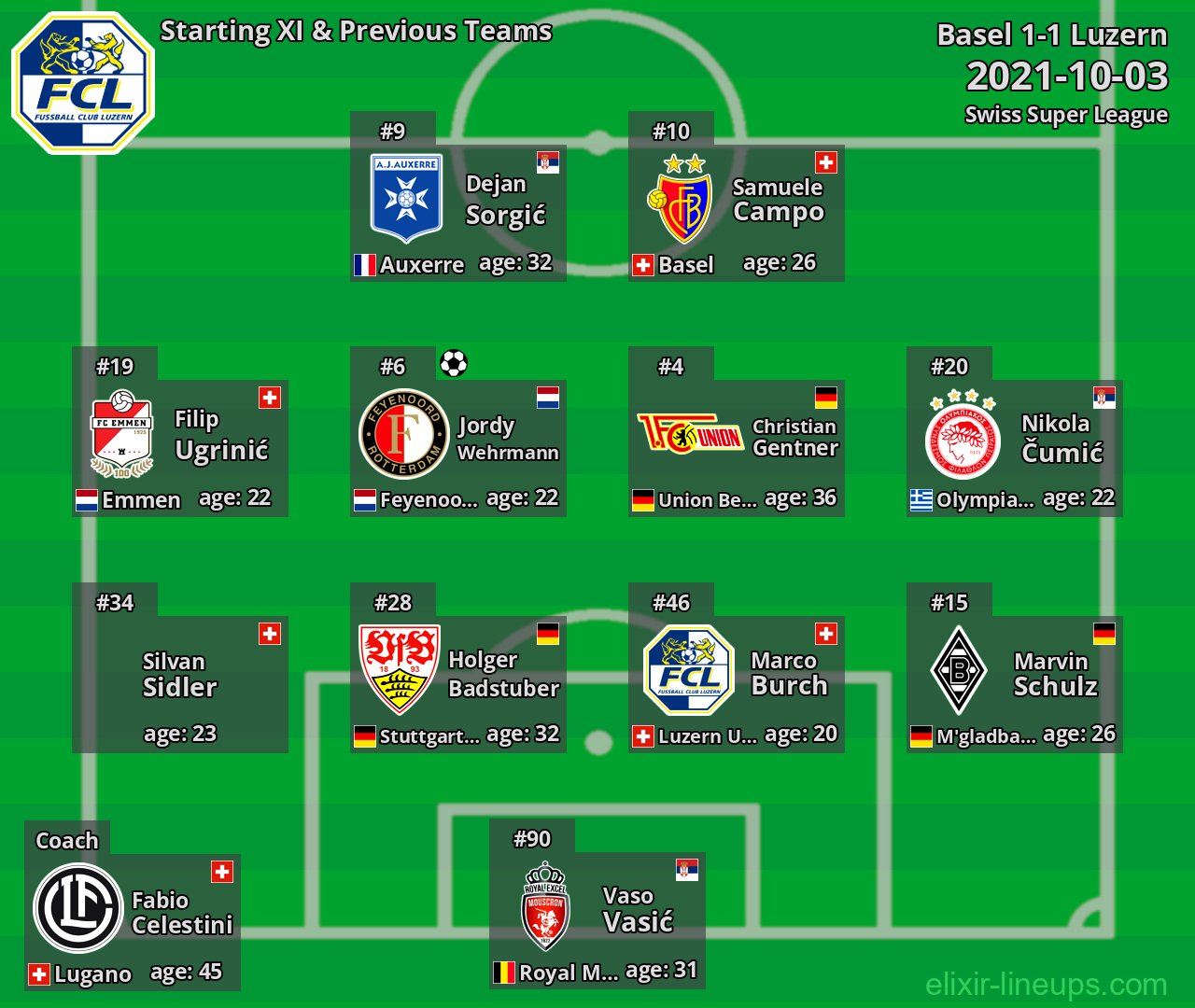 Luzern Starting XI & Previous Teams 2021-10-03