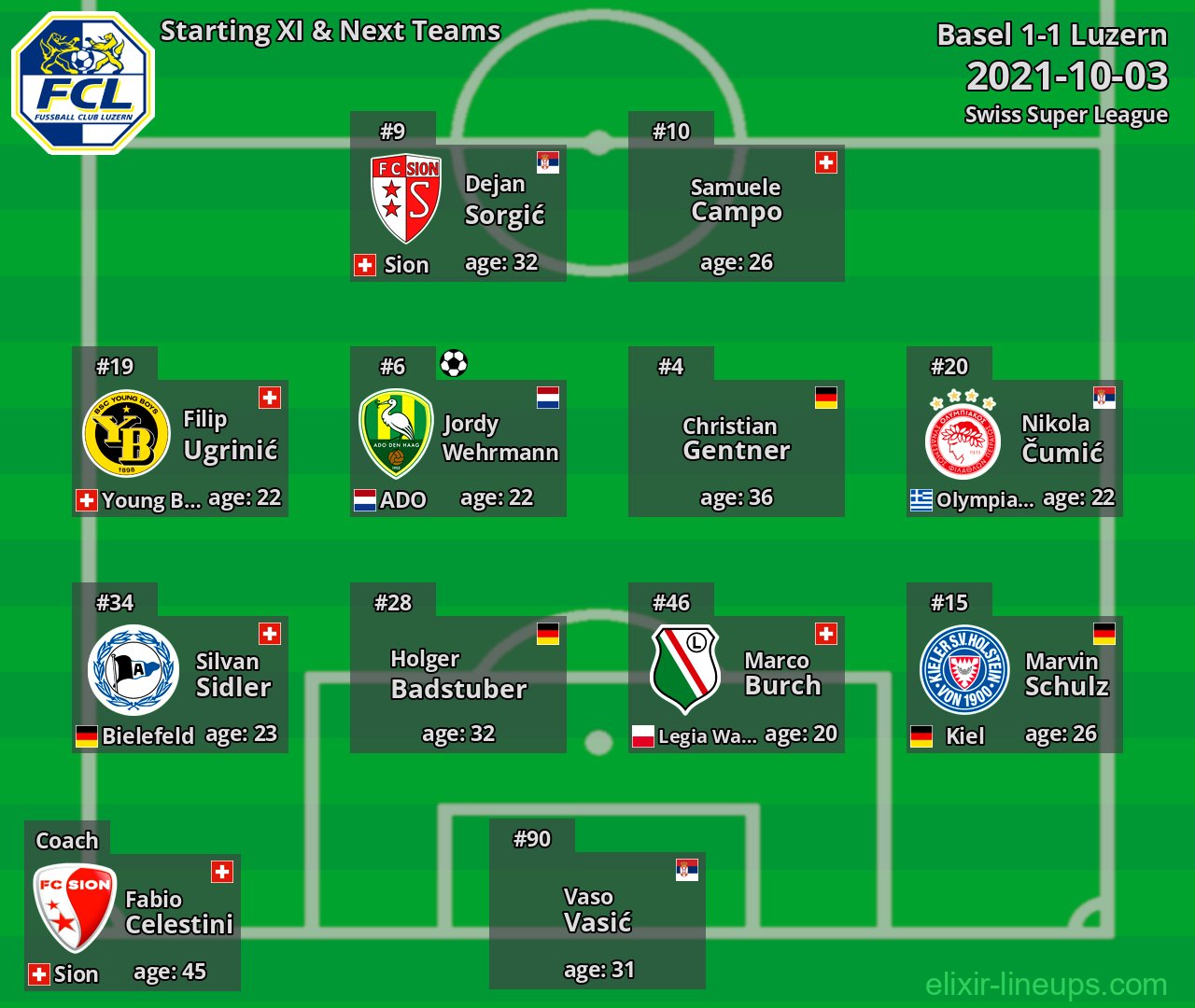 Luzern Starting XI & Next Teams 2021-10-03