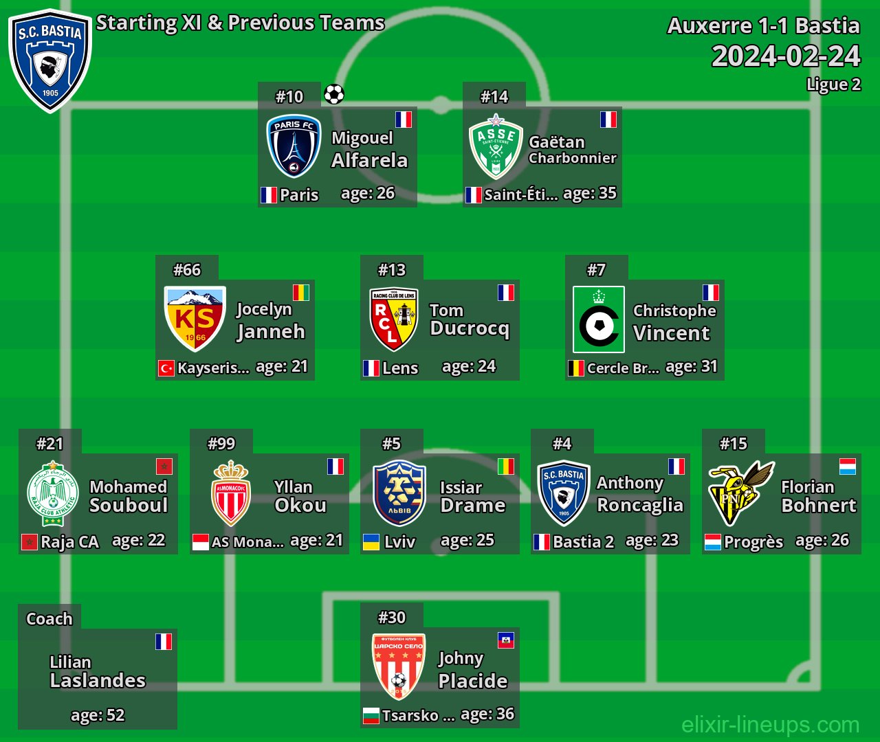 Bastia Starting XI & Previous Teams 2024-02-24