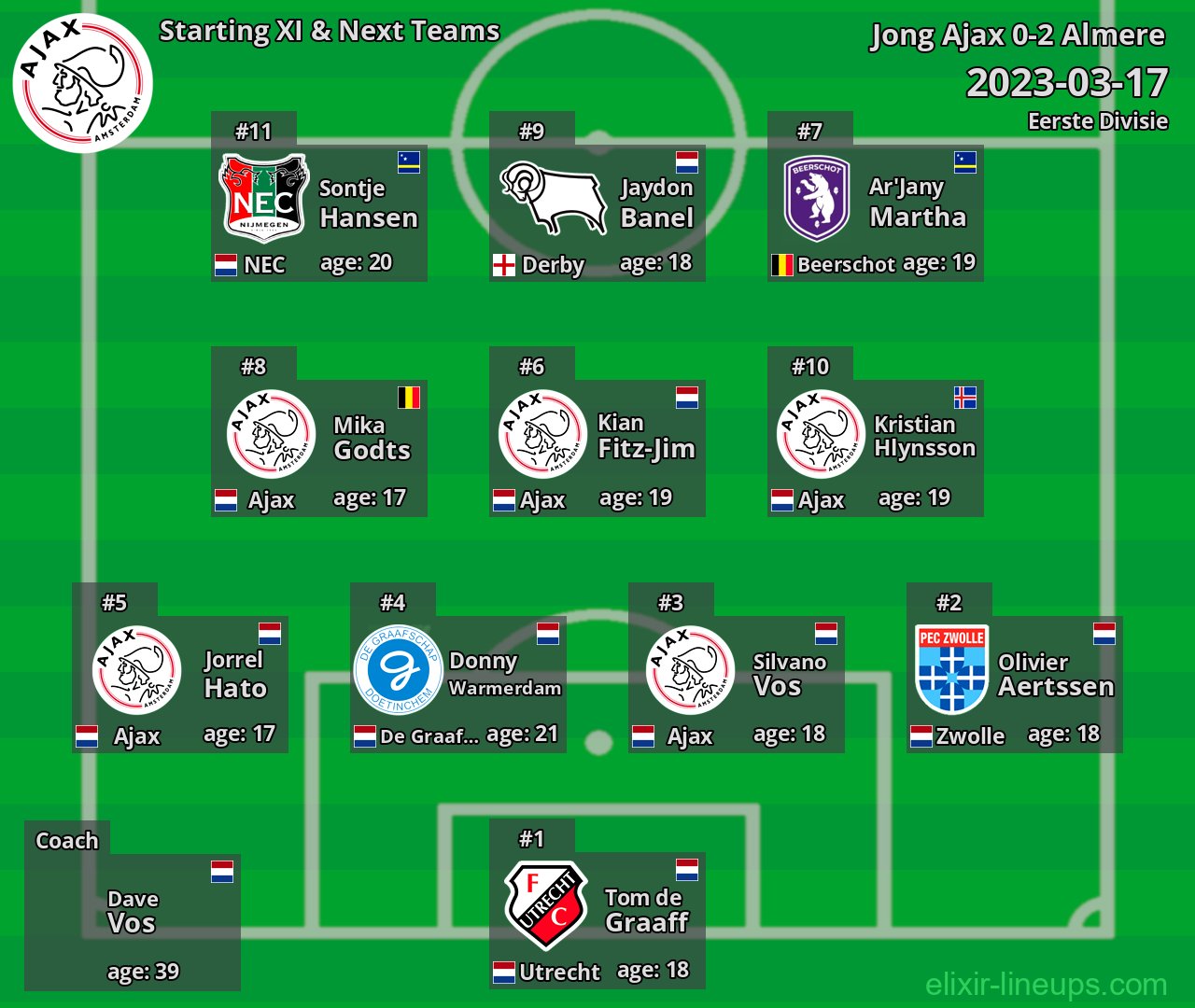 Jong Ajax Starting XI & Next Teams 2023-03-17