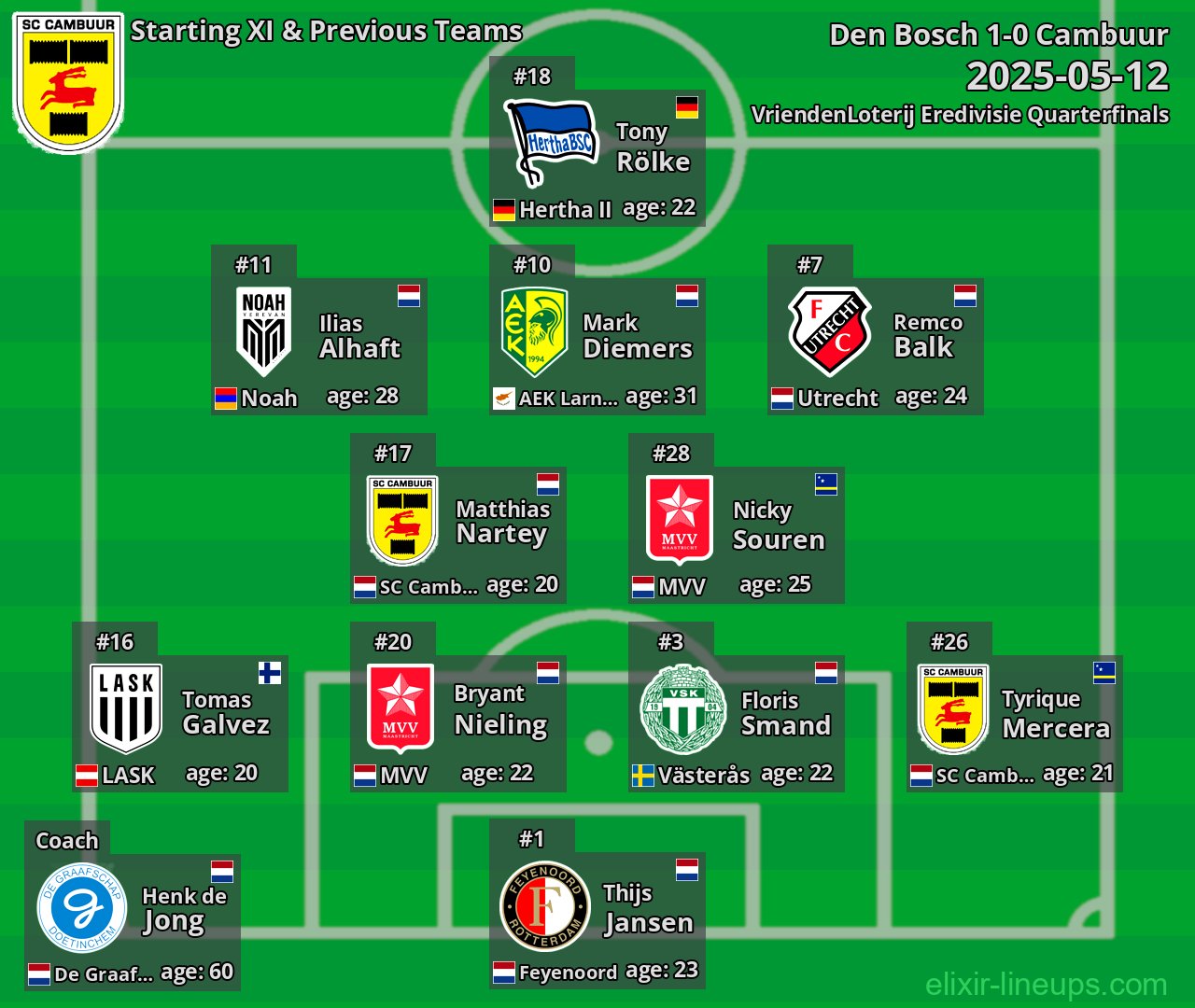 Cambuur Starting XI & Previous Teams 2025-05-12