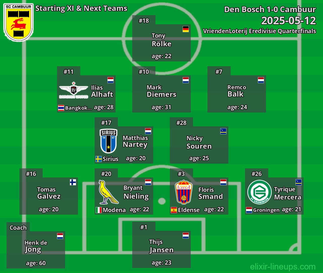 Cambuur Starting XI & Next Teams 2025-05-12