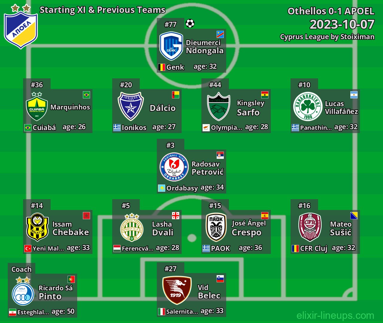 APOEL Starting XI & Previous Teams 2023-10-07