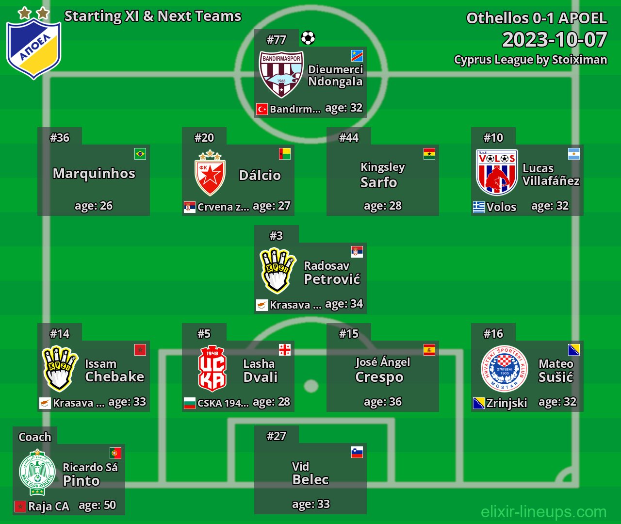 APOEL Starting XI & Next Teams 2023-10-07