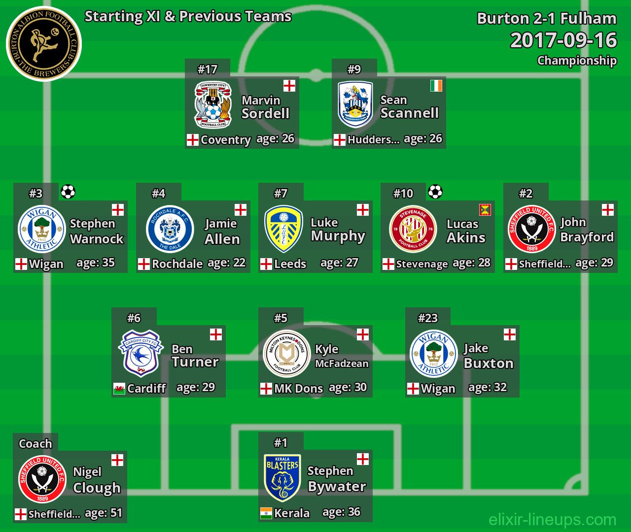 Burton Starting XI & Previous Teams 2017-09-16
