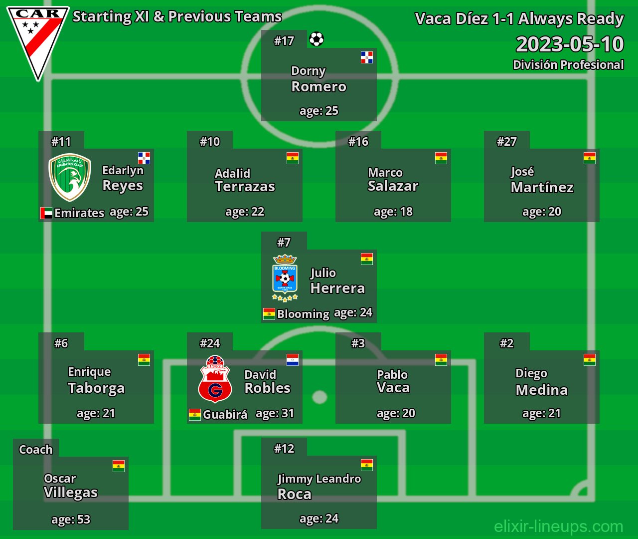 Always Ready Starting XI & Previous Teams 2023-05-10