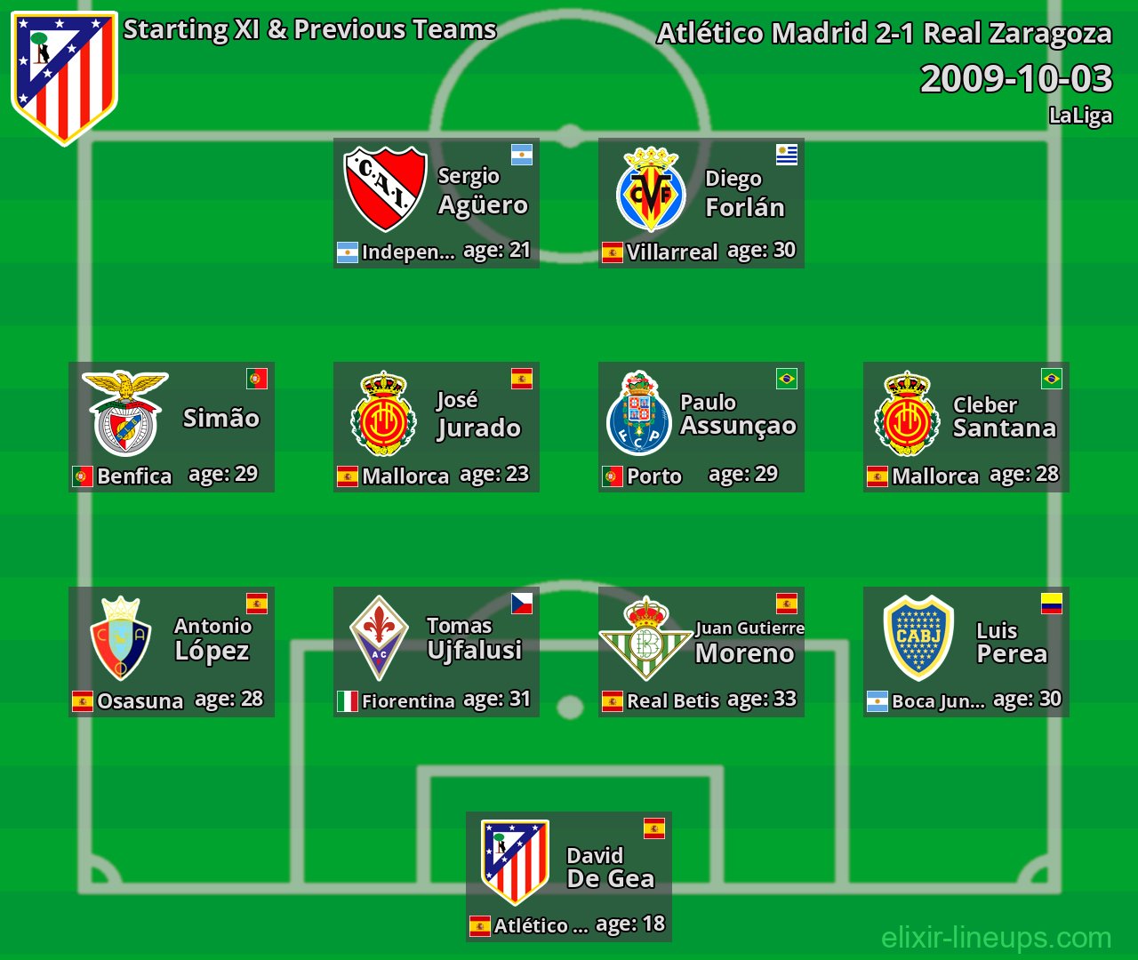 Atlético Madrid Starting XI & Previous Teams 2009-10-03