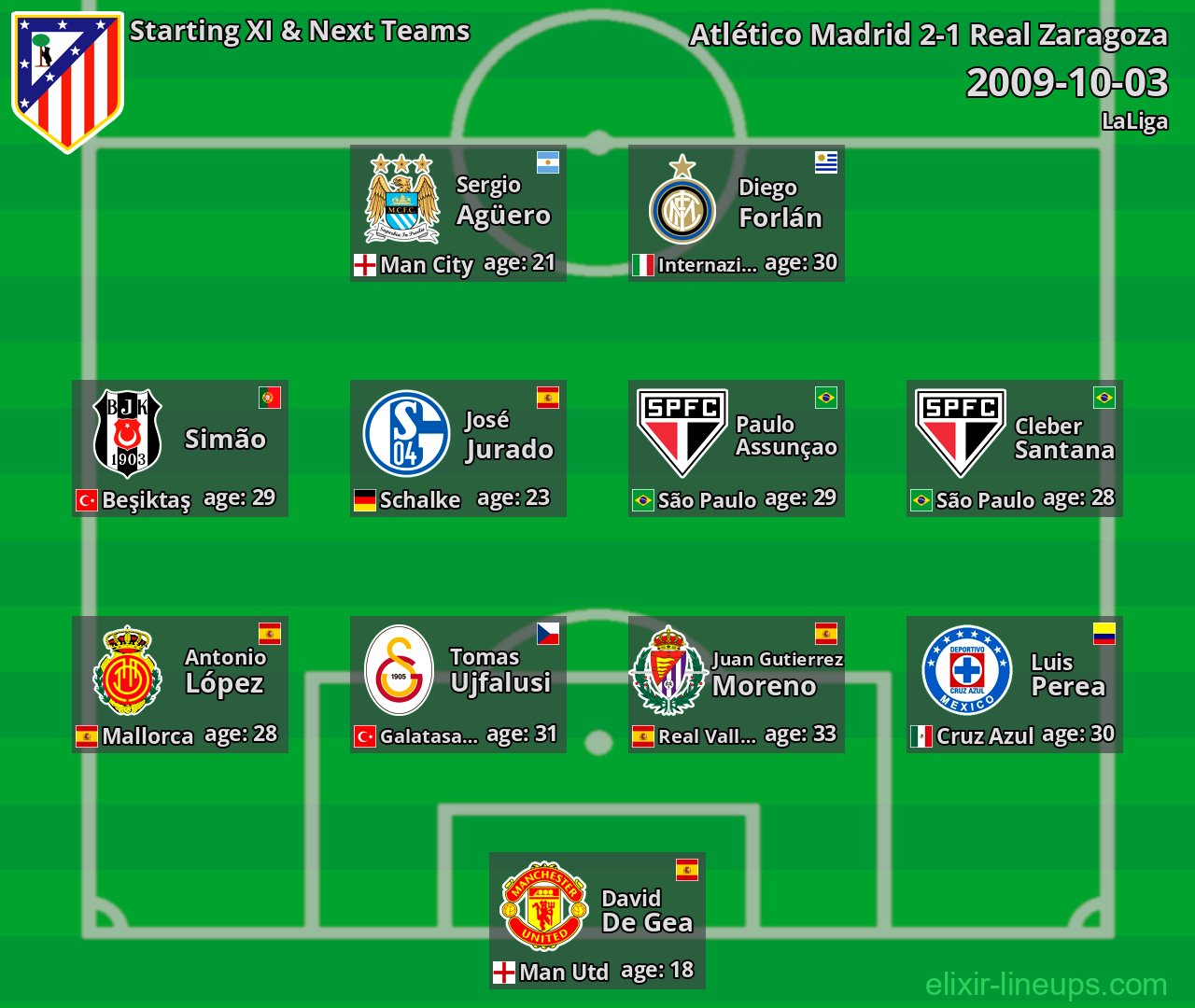 Atlético Madrid Starting XI & Next Teams 2009-10-03