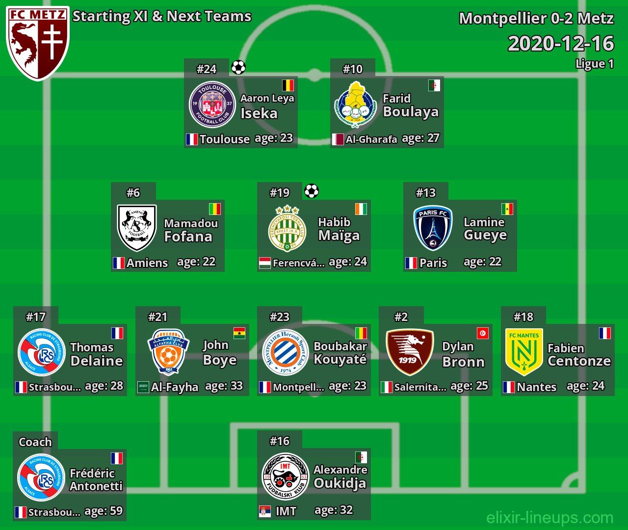 Metz Starting XI & Next Teams 2020-12-16