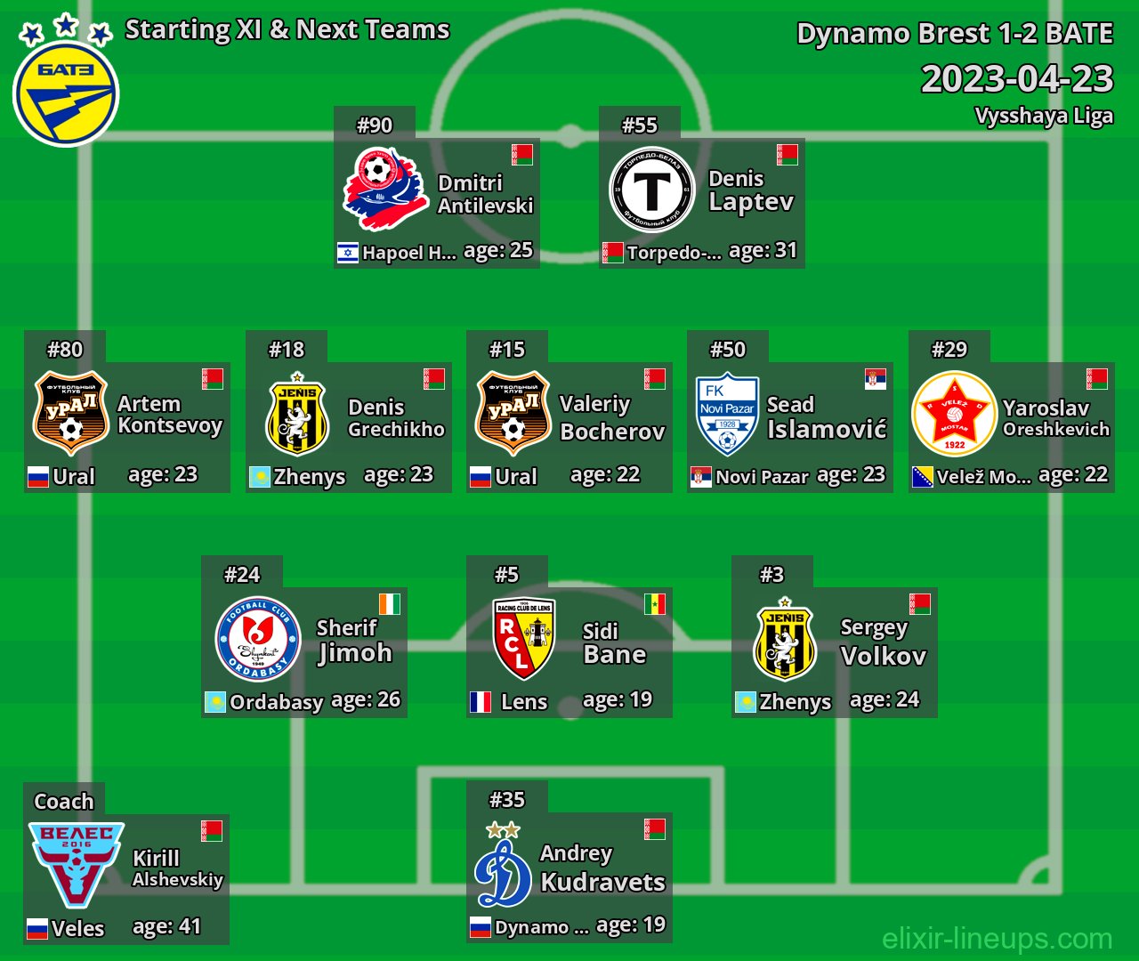 BATE Starting XI & Next Teams 2023-04-23