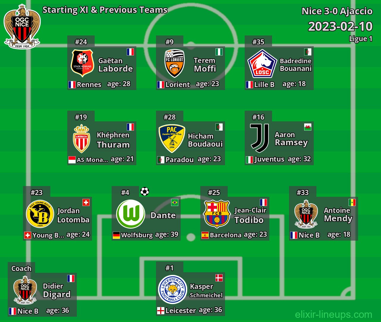 Nice Starting XI & Previous Teams 2023-02-10