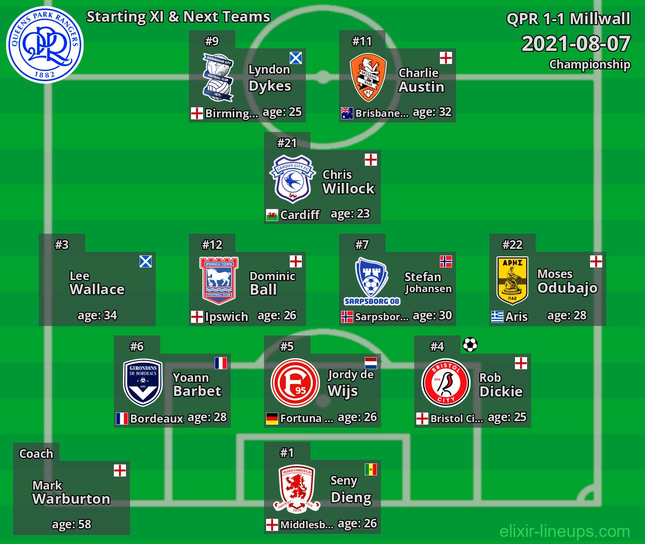 QPR Starting XI & Next Teams 2021-08-07