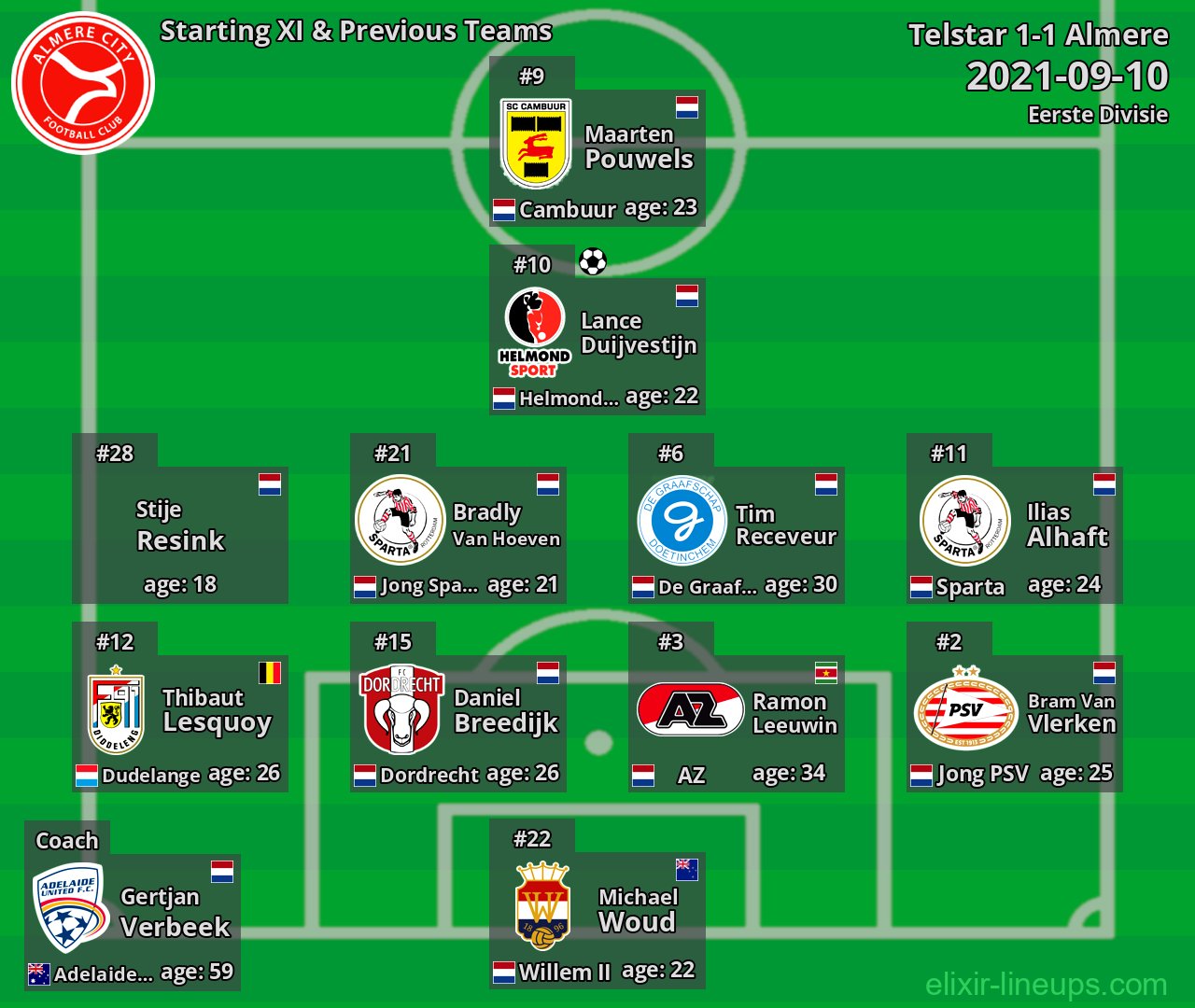 Almere Starting XI & Previous Teams 2021-09-10