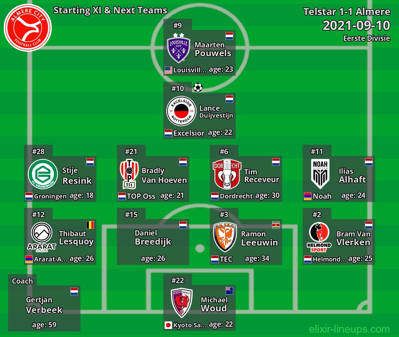 Almere Starting XI & Next Teams 2021-09-10