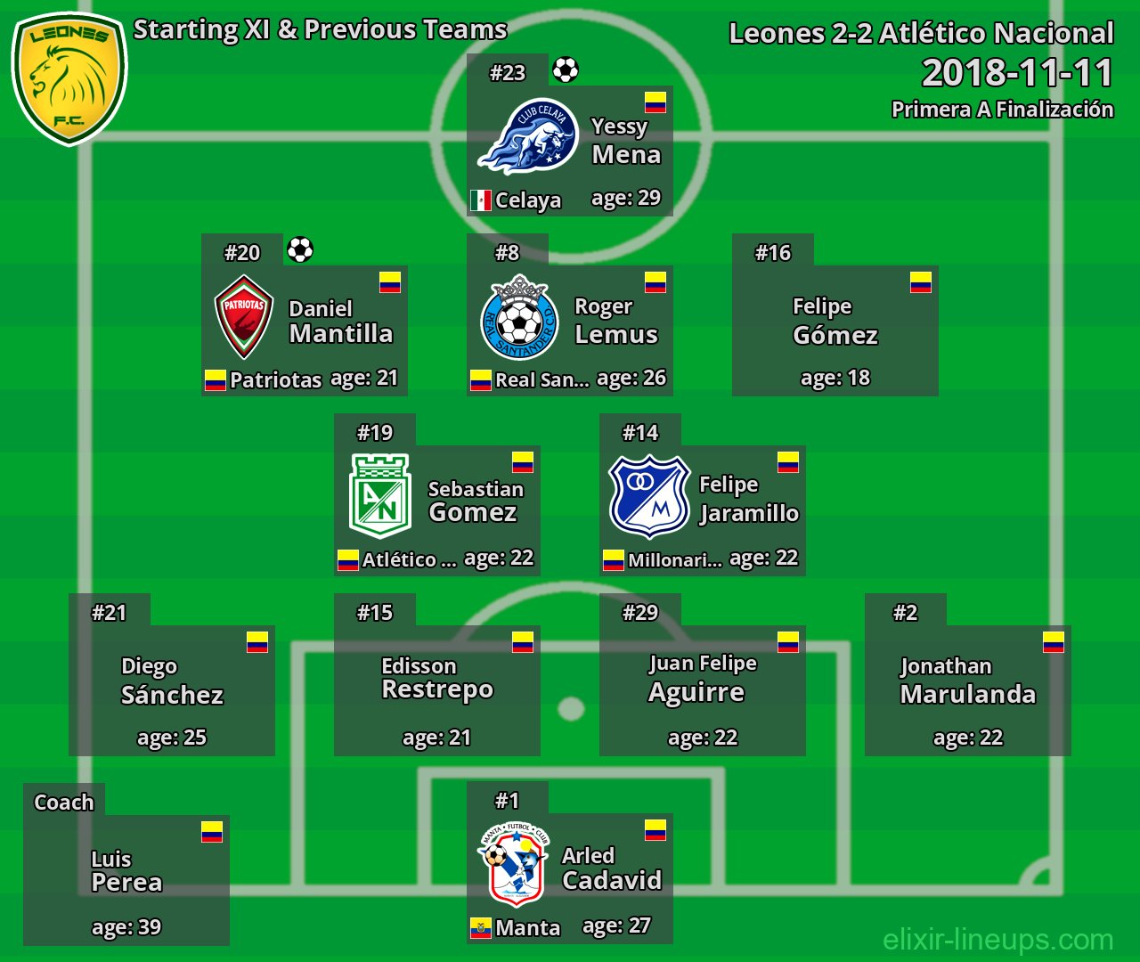 Leones Starting XI & Previous Teams 2018-11-11