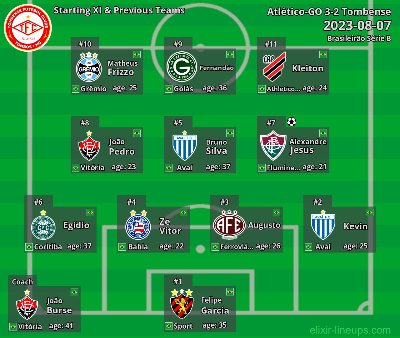 Tombense Starting XI & Previous Teams 2023-08-07