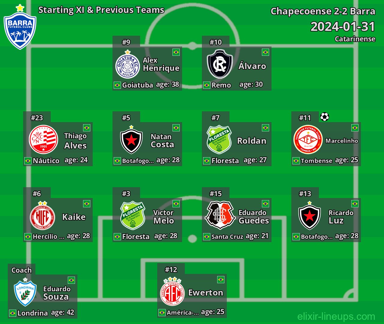 Barra Starting XI & Previous Teams 2024-01-31